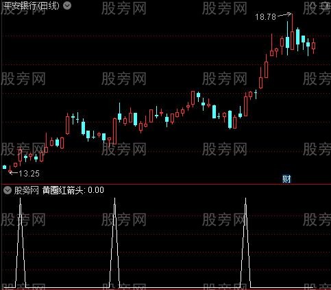 四色谱指数平主图之黄圈红箭头选股指标公式