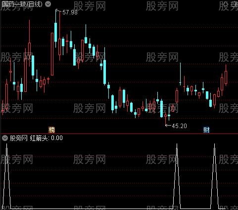 走停版KDJ主升之红箭头选股指标公式