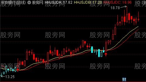 通达信专抓主升浪主图指标公式