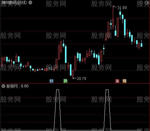 通达信妖王智能选股指标公式