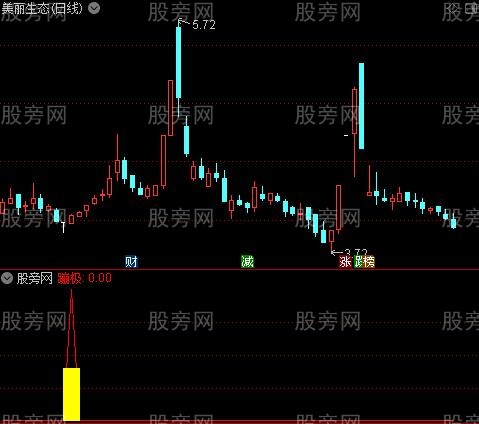 通达信蹦极新生指标公式