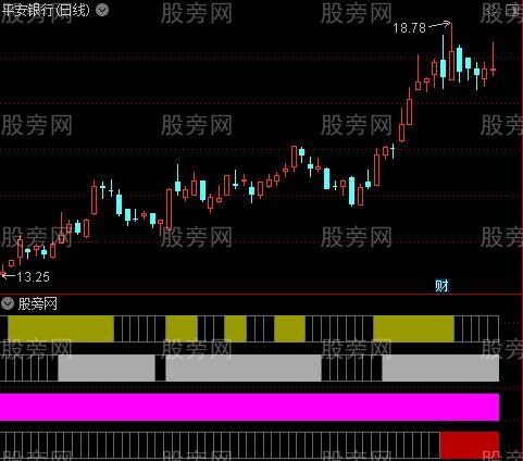通达信多级别共振指标公式