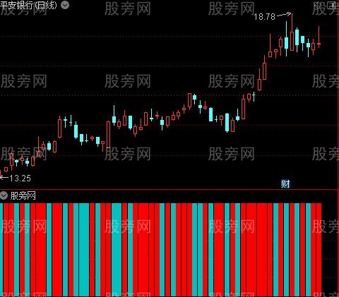 通达信强势弱势判断指标公式