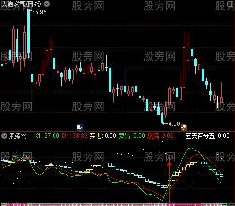 通达信底部不远指标公式