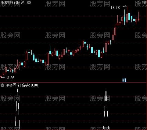 专抓主升浪主图之红箭头选股指标公式 专抓主升浪主图之红箭头选股指标公式