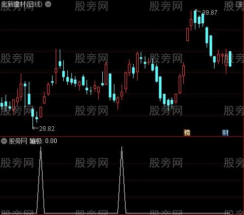 蹦极新生之选股指标公式