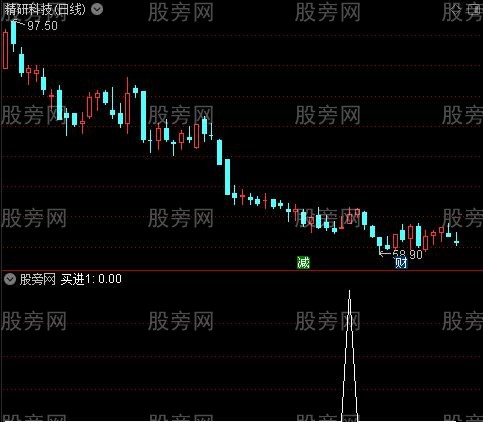 底部不远之买进1选股指标公式