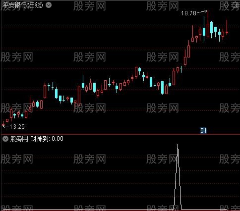 财神到家之财神到选股指标公式
