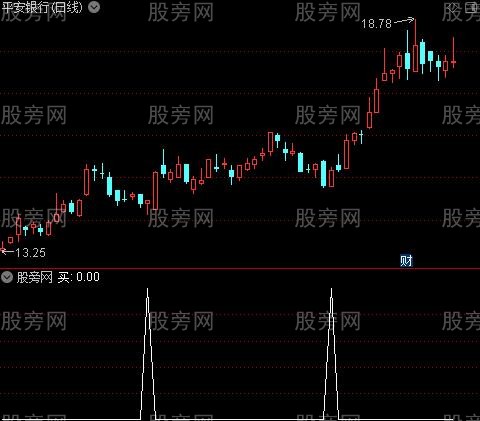 财神到家之买选股指标公式