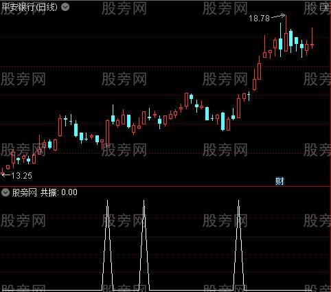 财神到家之共振选股指标公式
