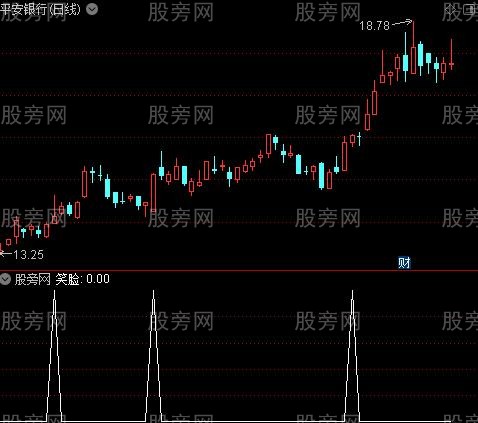 日周月KDJ金叉死叉之笑脸选股指标公式