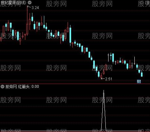 日周月KDJ金叉死叉之红箭头选股指标公式