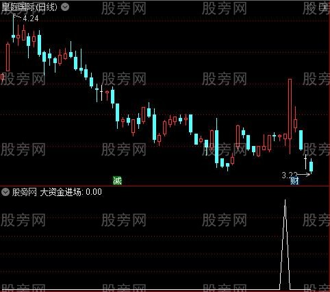 理财专家之大资金进场选股指标公式