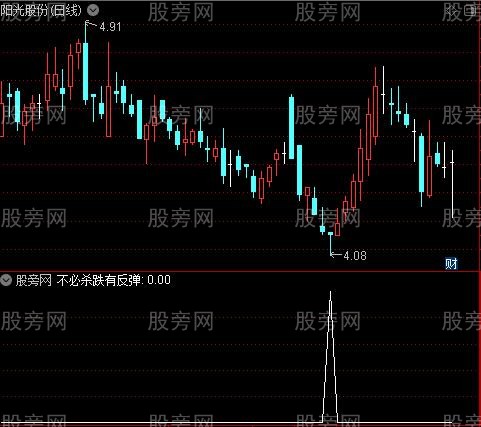 理财专家之不必杀跌有反弹选股指标公式