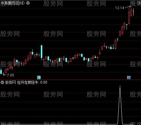 理财专家之拉升在即狂牛选股指标公式