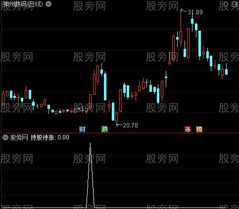 理财专家之持股待涨选股指标公式