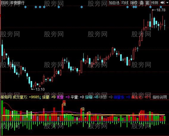 同花顺就看量柱指标公式