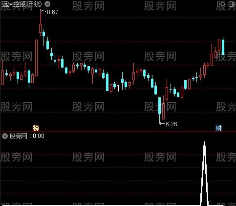 通达信潜龙爆发选股指标公式