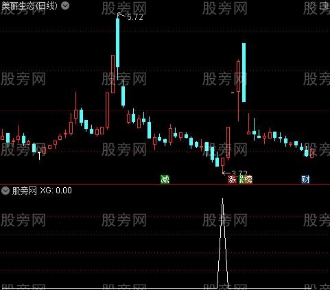 通达信潜龙抄底选股指标公式