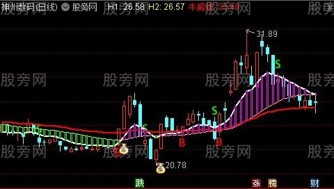 通达信牛熊看盘指标公式