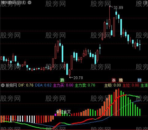 通达信MACD吸拉精华指标公式