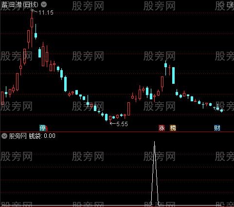 牛熊看盘之钱袋选股指标公式