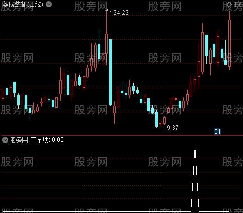 MACD吸拉精华之三全项选股指标公式