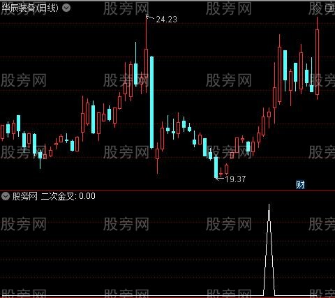 MACD吸拉精华之二次金叉选股指标公式