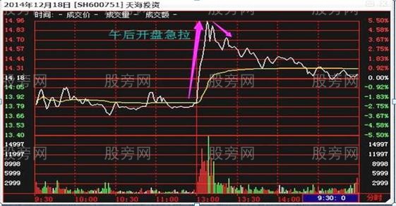 两种分时高抛方法