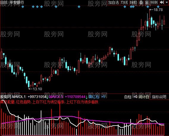 同花顺新型量能指标公式 同花顺新型量能指标公式