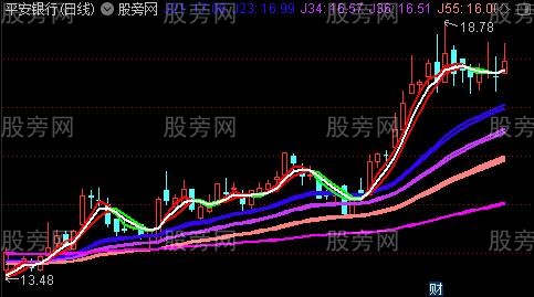 通达信JJ均线主图指标公式 通达信JJ均线主图指标公式