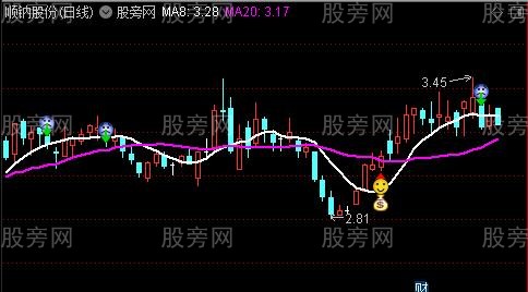 通达信一箭双雕主图指标公式