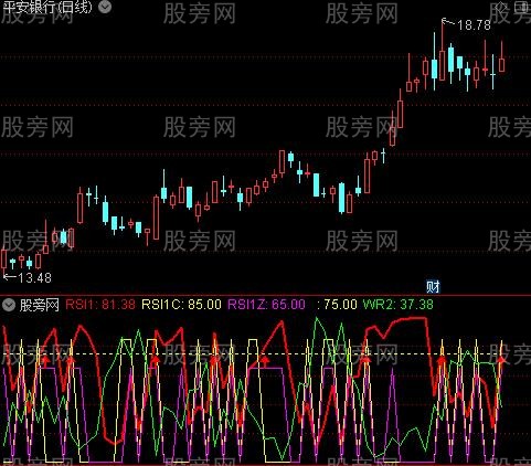 通达信涨停板力度指标公式
