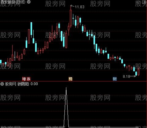 通达信阴阳锁主升浪选股指标公式