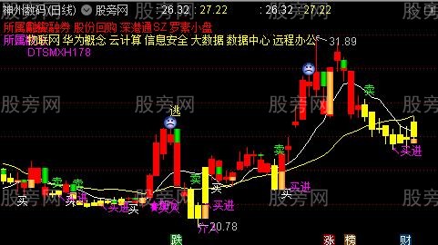 通达信两色买卖主图指标公式