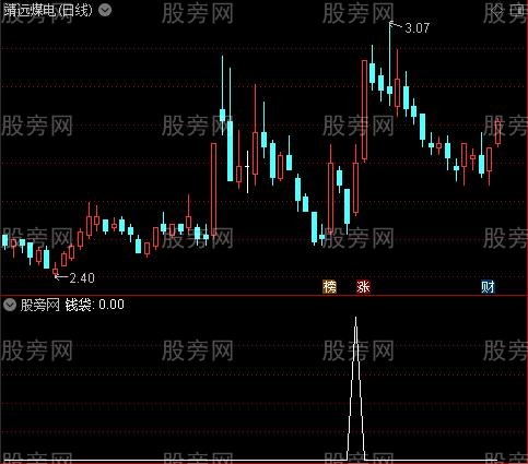 一箭双雕主图之钱袋选股指标公式
