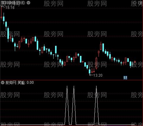 一箭双雕主图之笑脸选股指标公式