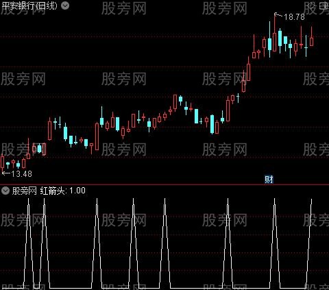 涨停板力度之红箭头选股指标公式