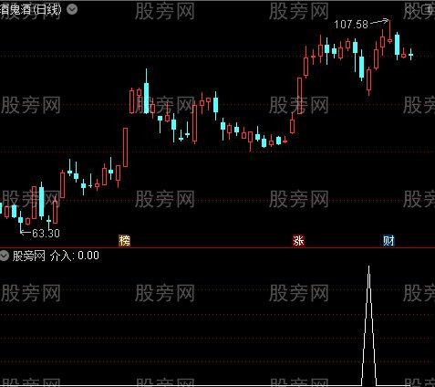 两色买卖主图之介入选股指标公式