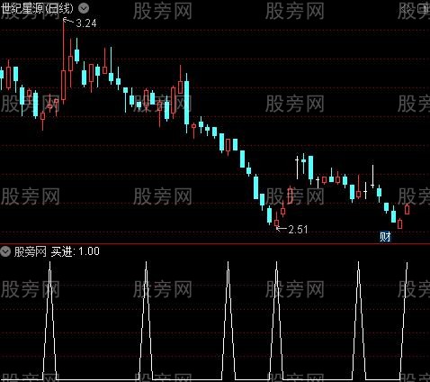 两色买卖主图之买进选股指标公式