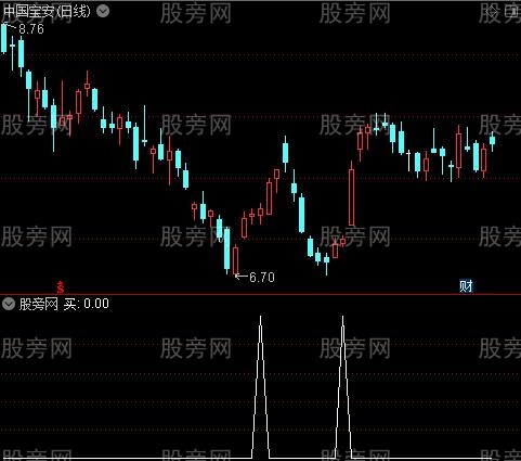 两色买卖主图之买选股指标公式