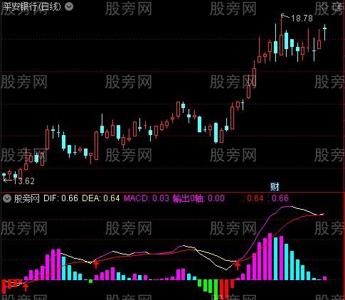 通达信改进版MACD指标公式