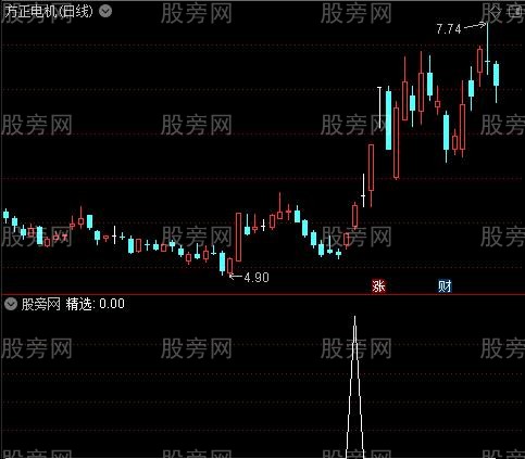 通达信钻石拉升选股指标公式