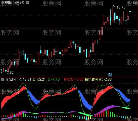 通达信橙色转强就买指标公式