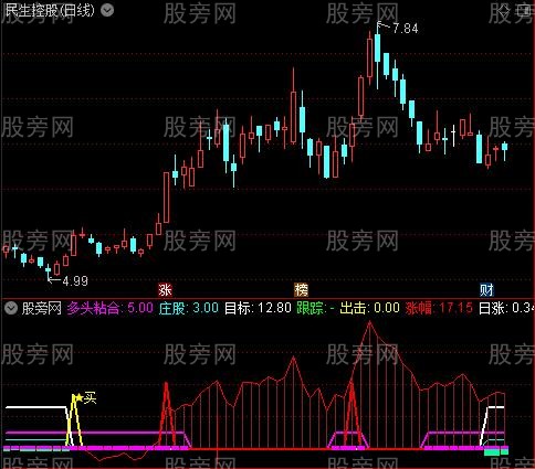 通达信捕捉大三浪指标公式