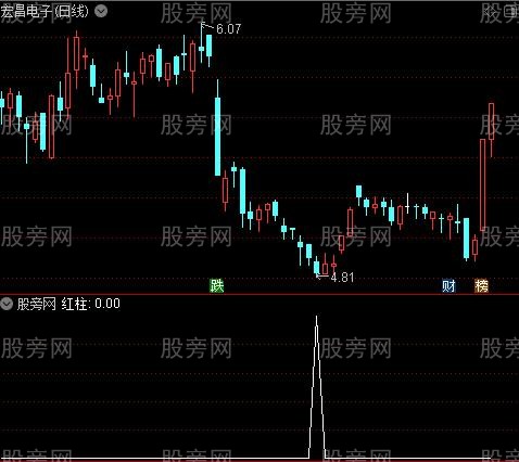 主力夹缝之红柱选股指标公式
