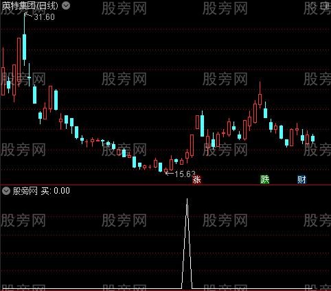 捕捉大三浪之买选股指标公式