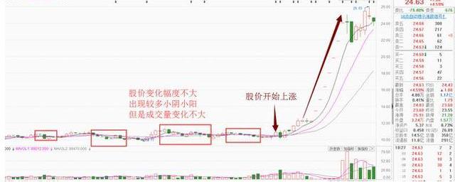 主力让散户交出筹码的方法