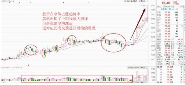 主力让散户交出筹码的方法