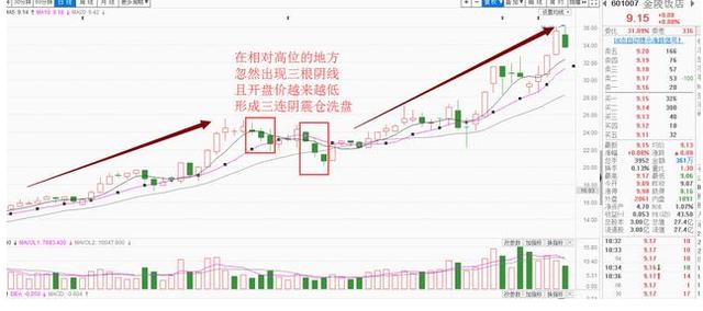 主力让散户交出筹码的方法